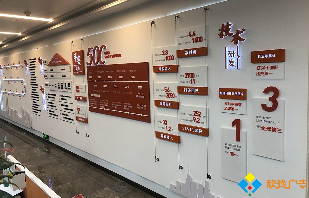 深圳中国平安保险企业文化墙设计制作